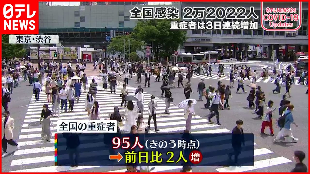 【新型コロナ】全国の重症者95人　前日から2人増　5月31日
