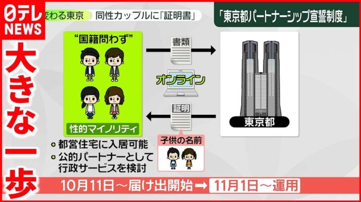 【パートナーシップ宣誓制度】LGBTQカップルに東京都が“証明書”