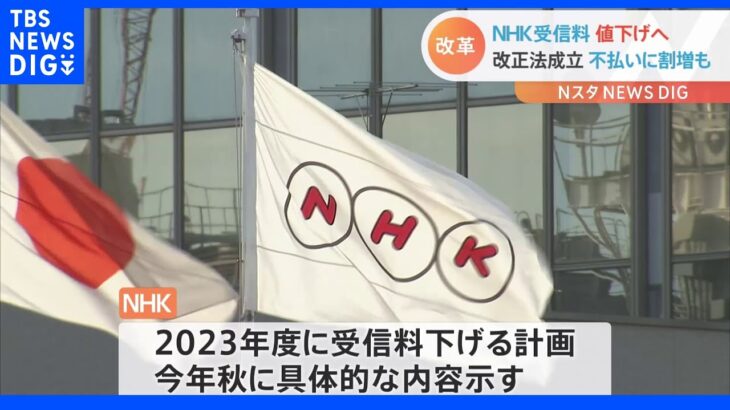「NHK受信料値下げ」の原資確保へ 改正放送法が可決・成立 不払い世帯へ割増金も｜TBS NEWS DIG