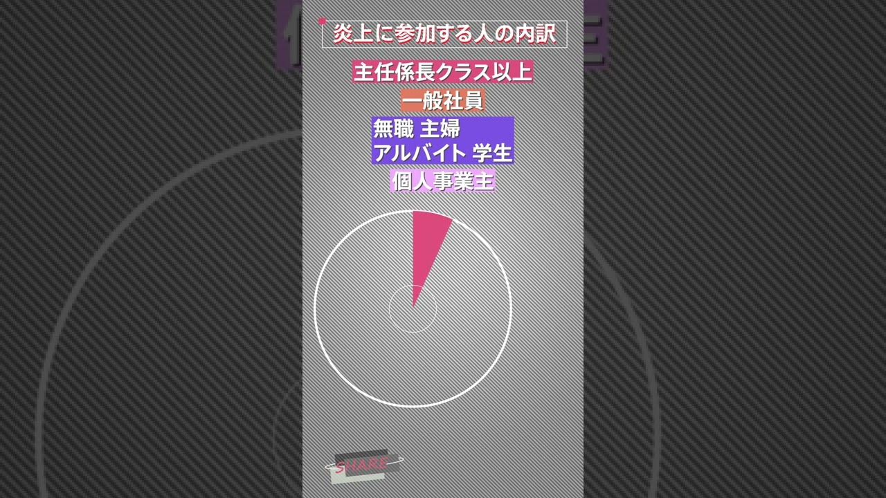 誹謗中傷の加害者 どんな傾向・特徴がある？ #share #shorts