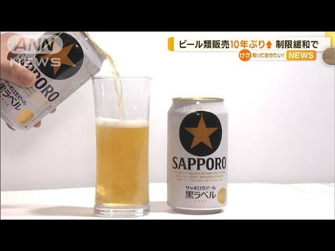 ビール類販売10年ぶり増も…コロナ拡大前から13％減(2022年7月13日)