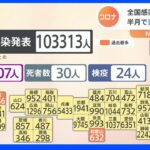 全国の新規感染者10万人超は約5か月ぶり　10万3313人は過去2番目の多さ　重症者は107人で半月で倍増　新型コロナウイルス｜TBS NEWS DIG