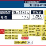 【新型コロナ】全国感染者10万5584人 沖縄などで過去最多 17日