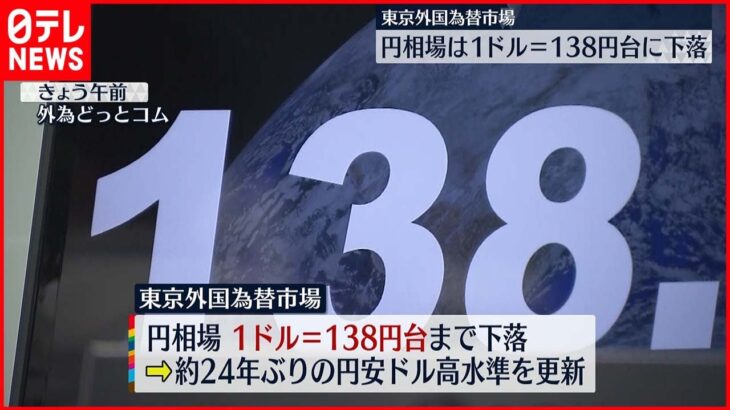 【円安続く】円相場1ドル＝138円台に下落