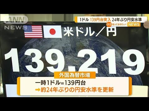 1ドル139円台　約24年ぶり円安…1日で約2円値下がり(2022年7月15日)