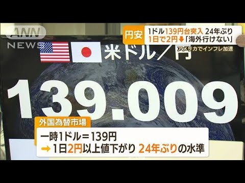 止まらぬ円安　1日で2円↓…米国でインフレ加速　「人生で初」ティッシュ6箱1400円(2022年7月15日)