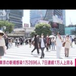 【速報】東京の新規感染者は1万2696人　新型コロナ(2022年7月18日)