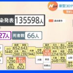 全国の新型コロナ新規感染者は13万5598人（午後5時現在）　東京都は日曜の過去最多を更新｜TBS NEWS DIG