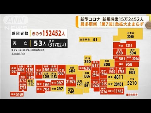 新型コロナ　国内の新規感染15万2452人　最多を更新(2022年7月21日)