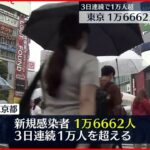 【新型コロナ】東京1万6662人の新規感染者確認 最多経路は家庭内感染3088人