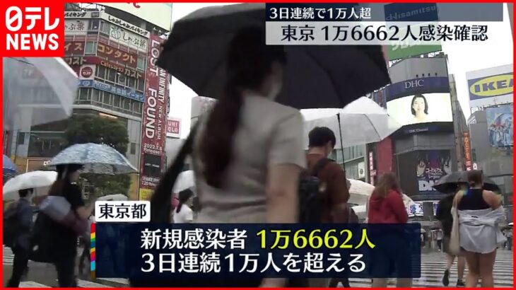 【新型コロナ】東京1万6662人の新規感染者確認 最多経路は家庭内感染3088人