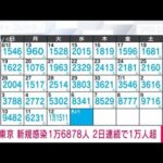 【速報】東京の新規感染者1万6878人　2日連続1万人超　新型コロナ(2022年7月13日)