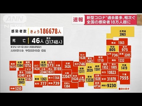 【速報】全国の新規感染者　過去最多18万5000人超え　各地で最多更新(2022年7月21日)