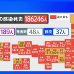 全国で過去最多18万6246人感染　東京では初の3万人超え｜TBS NEWS DIG