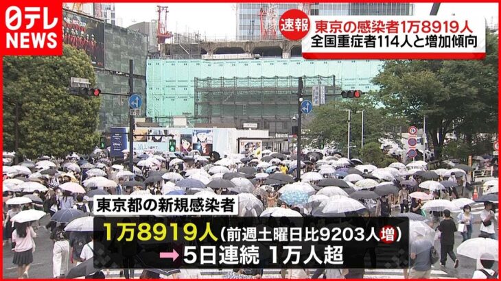 【新型コロナ】東京で1万8919人感染…5日連続で1万人超