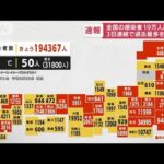 【速報】国内の新規感染者が19万人超　3日連続で最多更新　ANNまとめ(2022年7月22日)