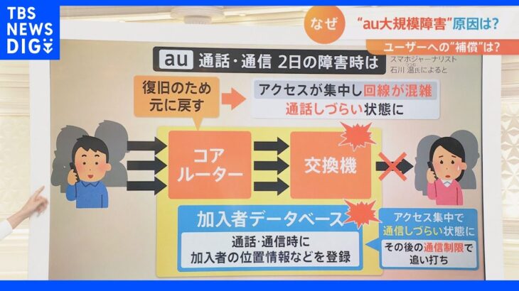 「通話を控えてください」のひとことで状況違った?通話不通が“通信障害”まで被害拡大した経緯とは KDDI大規模通信障害｜TBS NEWS DIG