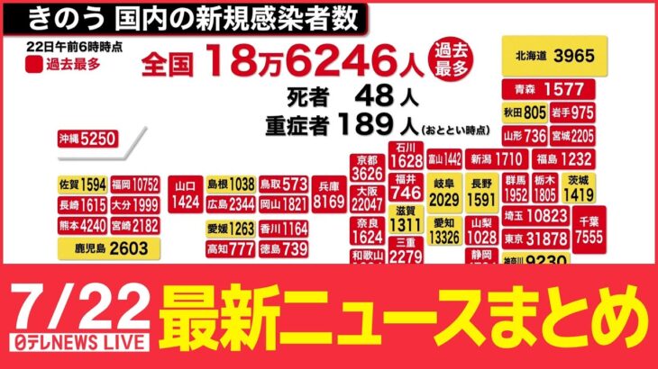 【ライブ】最新ニュース：全国感染過去最多…2日連続 / 医療負荷懸念 / 欧州中銀が大幅利上げ など（日テレNEWS LIVE）