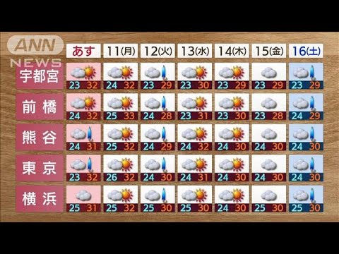 関東では再び熱帯夜に　来週は急な雷雨に注意を(2022年7月9日)