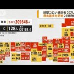 新型コロナ感染者　全国で20万人超過去最多を更新(2022年7月28日)