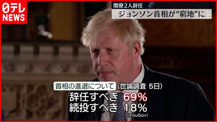 【イギリス】ジョンソン首相が“窮地”に 閣僚らに続き…政府高官などの辞任相次ぐ