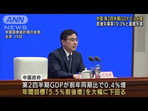 中国　2020年以来の低成長率　第2四半期GDP0.4％増(2022年7月15日)