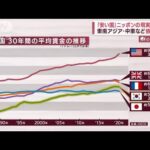 「安い国」ニッポンの現実　“不動産”東南アジア・中東から依頼急増(2022年7月7日)