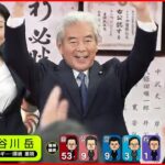 【当選確実】自民・中曽根弘文氏が当選確実 群馬