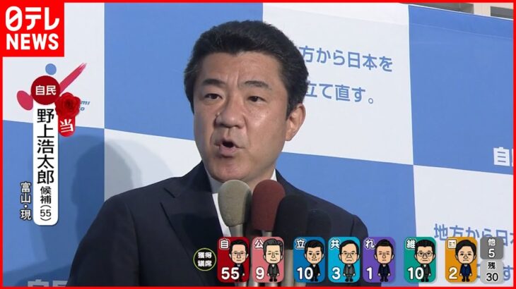 【当選確実】自民・野上浩太郎氏が当選確実 富山