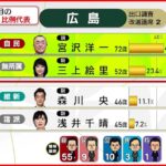 【開票速報】自民・宮沢洋一氏 無所属・三上絵里氏が当選確実 広島