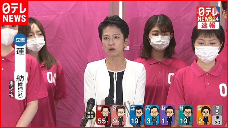 【当選確実】立憲・蓮舫氏が当選確実 東京