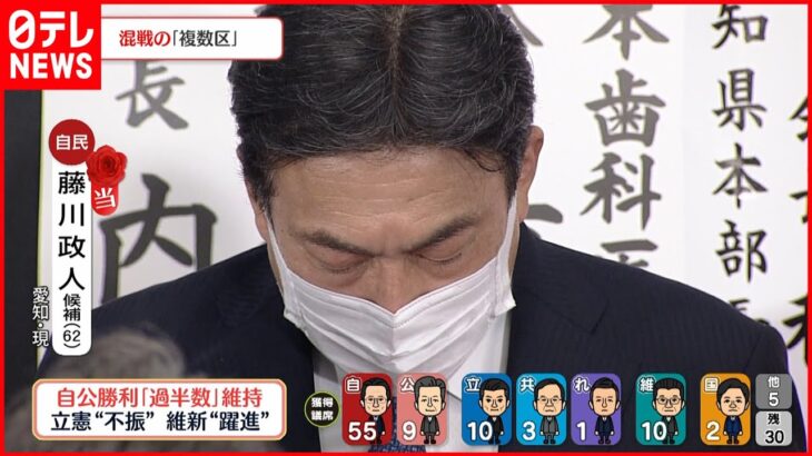 【当選確実】自民・藤川政人氏が当選確実 　愛知