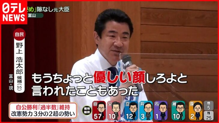 【当選確実】自民・野上浩太郎氏が当選確実 富山