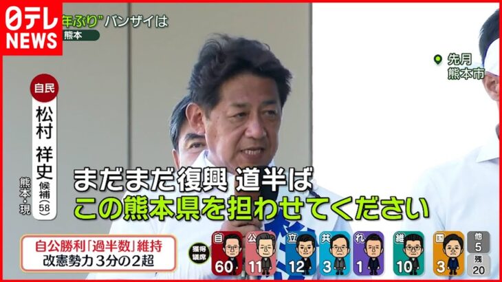 【当選確実】自民・松村祥史氏が当選確実 熊本