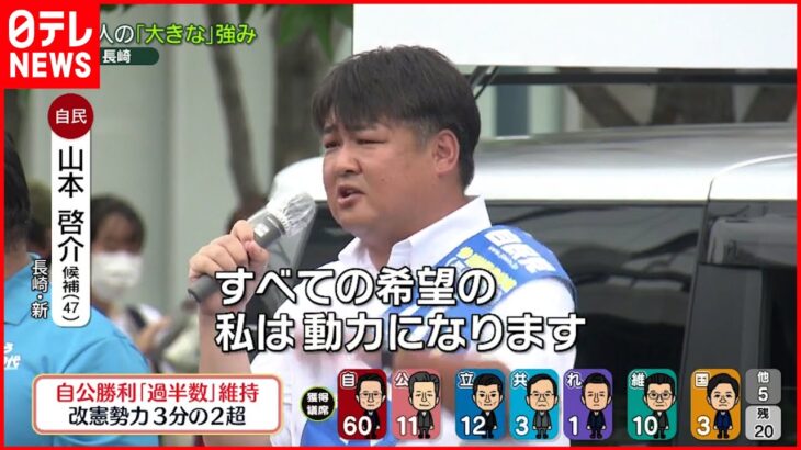 【当選確実】自民・山本啓介氏が当選確実 長崎