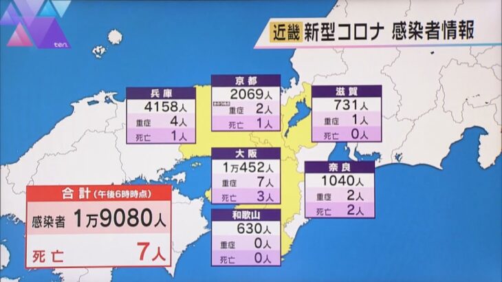 新型コロナ　大阪府の感染者　約４か月半ぶりに１万人超　近畿で１万９０８０人感染　７人死亡