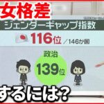 【男女格差】日本「ジェンダーギャップ指数」世界116位 政治“ワースト10”