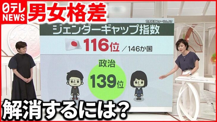 【男女格差】日本「ジェンダーギャップ指数」世界116位 政治“ワースト10”