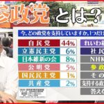 【解説】”参政党”とは？ 参院選で議席獲得 支持率調査で驚きの結果 世論調査分析