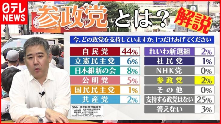 【解説】”参政党”とは？ 参院選で議席獲得 支持率調査で驚きの結果 世論調査分析