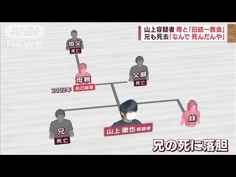 「疲労困ぱい立っていられない」山上容疑者“母の近況”を伯父明かす　献金額も…(2022年7月15日)