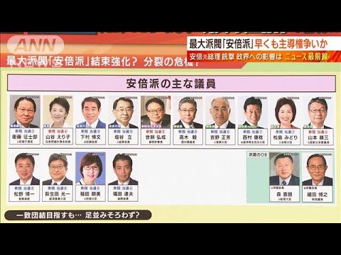 【日曜スクープ】安倍元総理不在…最大派閥の今後は　(2022年7月17日)