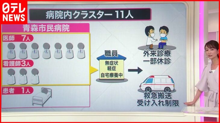 【解説】医療現場から見た新型コロナの感染状況 病院でクラスターも…