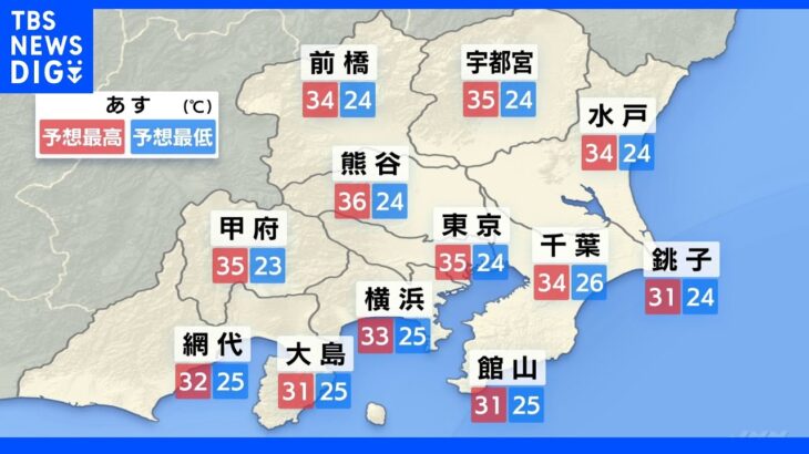 【関東の天気】夕方にかけて雨強まるおそれ　沿岸部では雷雨に注意　あす東京では17日ぶり「猛暑日」予想 ｜TBS NEWS DIG