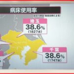 【解説】全国で“過去最多”相次ぐ 病床使用率も軒並み上昇 新型コロナウイルス