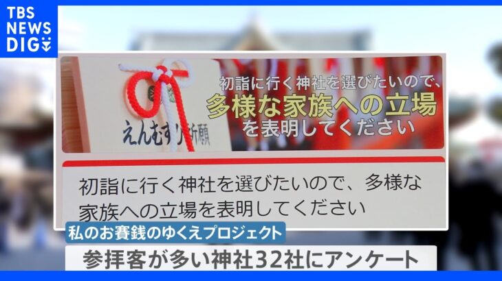 自民党と神道政治連盟の近い関係に危機感　『私のお賽銭のゆくえプロジェクト』発起人の1人に聞く「宗教団体側を向いて政治をしているんじゃないか」｜TBS NEWS DIG