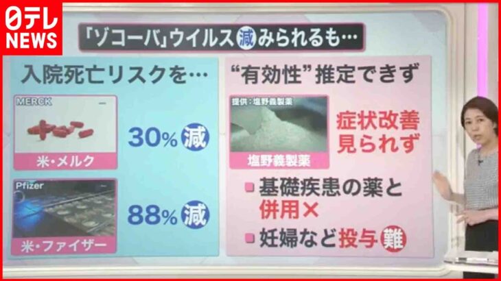 【解説】新型コロナ”国産飲み薬”「見送り」に 症状改善に”ほぼ効果ない？”