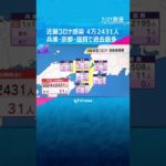 新型コロナ感染　近畿で４万２４３１人、過去２番目の多さ　兵庫県・京都府・滋賀県で過去最多を更新#shorts #読売テレビニュース