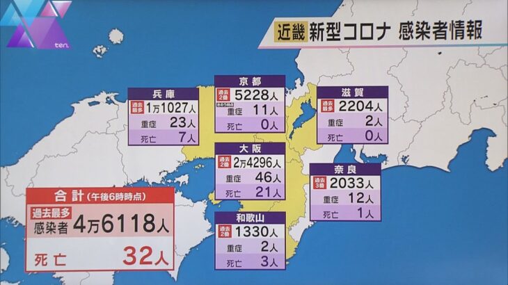 新型コロナ　近畿２府４県で４万６１１８人新規感染で過去最多を更新　兵庫と滋賀では２日連続過去最多