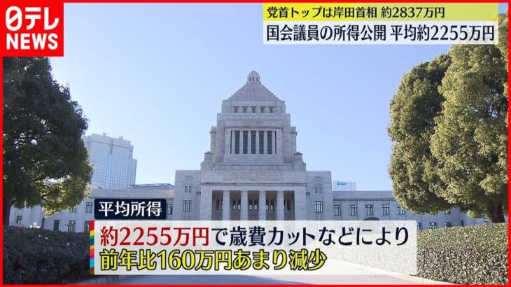 【国会議員の所得公開】平均約2255万円 党首トップは岸田首相約2837万円